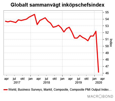 placera-redaktionellt-2020-PK310320GlobaltPMI (002).png