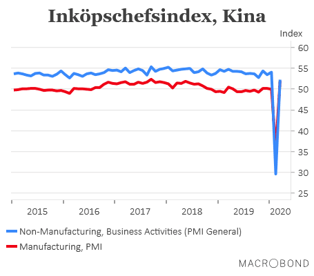 placera-redaktionellt-2020-PK310320KinaPMI (002).png