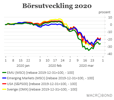 placera-redaktionellt-2020-PK310320börsen2020 (002).png
