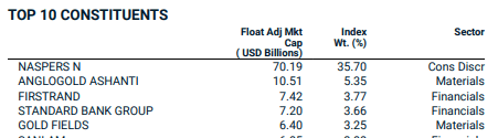 placera-redaktionellt-2020-Sydafrika index.PNG