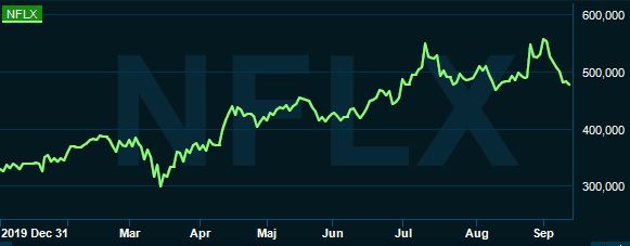 placera-redaktionellt-2020-T150920netflix.PNG