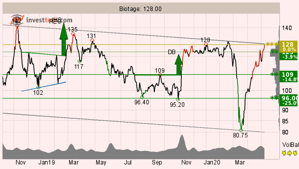 placera-redaktionellt-2020-TABiotage.png