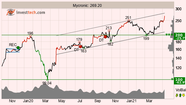 placera-redaktionellt-2020-TAMycronic110521.png