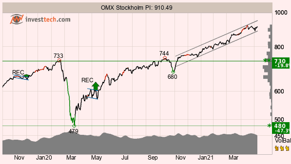 placera-redaktionellt-2020-TAomx110521.png