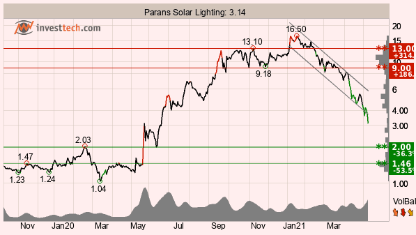 placera-redaktionellt-2020-TAparans110521.png
