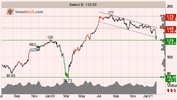 placera-redaktionellt-2020-TAsweco160221.png