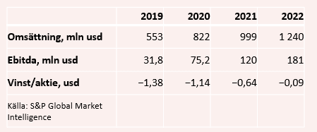 placera-redaktionellt-2020-Teladoctabell020620.PNG
