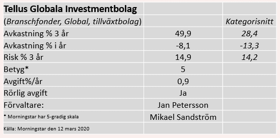 placera-redaktionellt-2020-Tellusdata170320ny.png