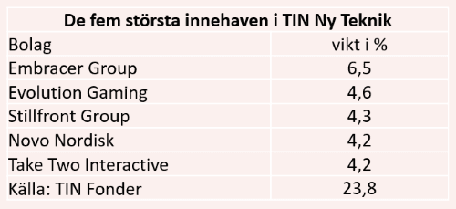 placera-redaktionellt-2020-Tinägande120520.png