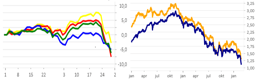 placera-redaktionellt-2020-Vårmarknadssyn280220.png