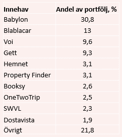 placera-redaktionellt-2020-VNVglobaltabell140621.PNG
