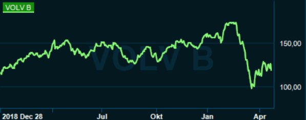 placera-redaktionellt-2020-Volvograf230420.png