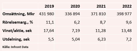 placera-redaktionellt-2020-Volvotabell230420.PNG