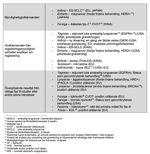 placera-redaktionellt-2020-astra5101120.png