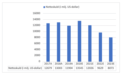placera-redaktionellt-2020-astra6101120.png