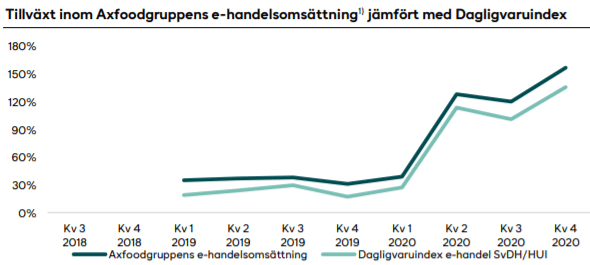 placera-redaktionellt-2020-axfoodehandek040221.png