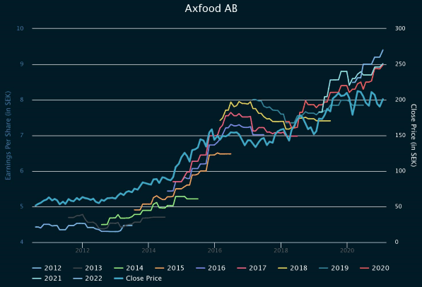 placera-redaktionellt-2020-axfoodestimat040221.png