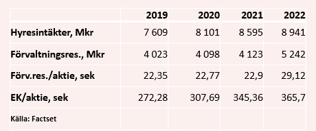placera-redaktionellt-2020-baldertabell120520.PNG