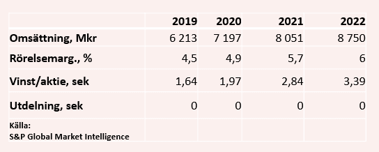 placera-redaktionellt-2020-bygghemmatabell.png