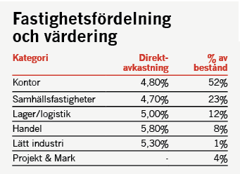 placera-redaktionellt-2020-castellum2280421.png