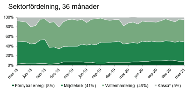 placera-redaktionellt-2020-cbbild2.png