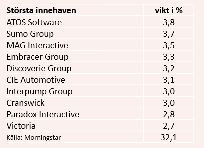 placera-redaktionellt-2020-didnerägande080321.PNG