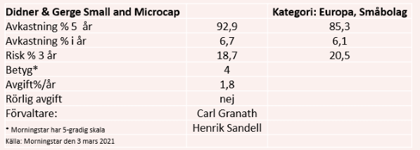 placera-redaktionellt-2020-didnerdata080321.PNG