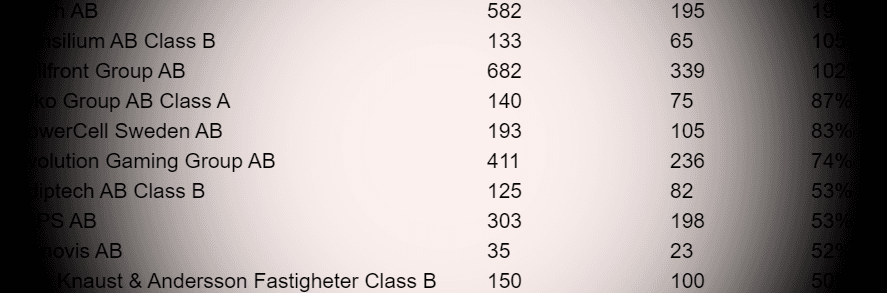 placera-redaktionellt-2020-höjdariktkurser110520.png