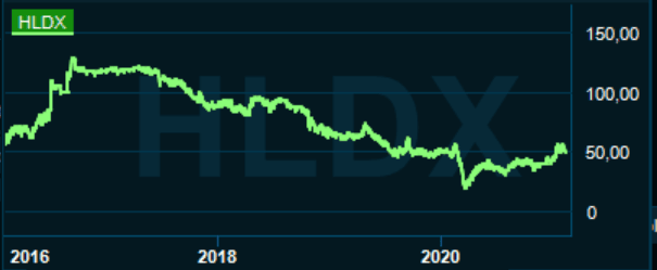 placera-redaktionellt-2020-haldexfemår110221.PNG