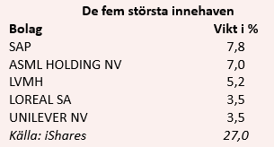 placera-redaktionellt-2020-isharesinnehav10820.PNG