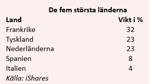 placera-redaktionellt-2020-isharesländer10820.PNG