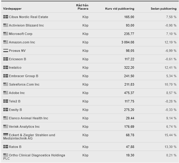 placera-redaktionellt-2020-köpvärdaförramånadensvartvitt.png