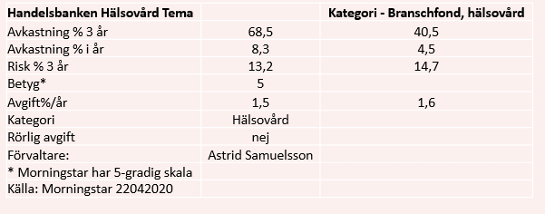 placera-redaktionellt-2020-läkemelsfond1270420.png