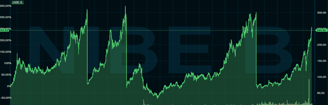 placera-redaktionellt-2020-nibegraf210820.png