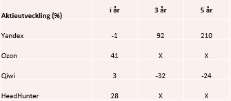 placera-redaktionellt-2020-pärlorryssland.PNG