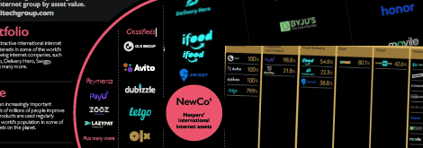 placera-redaktionellt-2020-prosus_naspers.png