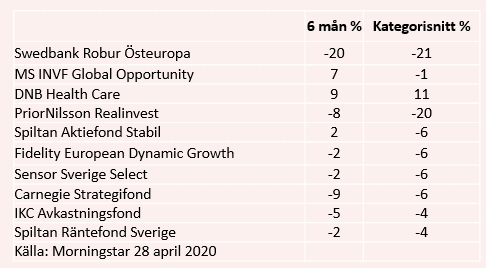 placera-redaktionellt-2020-sågickdet010620.PNG
