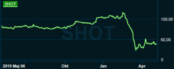 placera-redaktionellt-2020-shotgraf070520.png