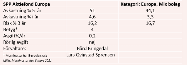 placera-redaktionellt-2020-sppdata080321.PNG