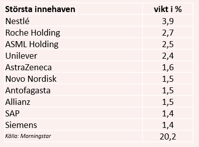 placera-redaktionellt-2020-sppinnehav080321.PNG