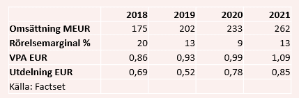 placera-redaktionellt-2020-tabelllogistik090620.PNG