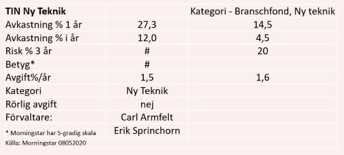 placera-redaktionellt-2020-tindata120520.png