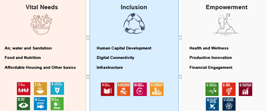 placera-redaktionellt-2020-vitalneeds.png