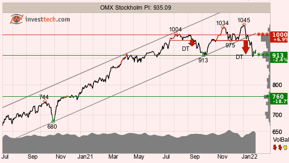placera-redaktionellt-2021-010222TAomx.png