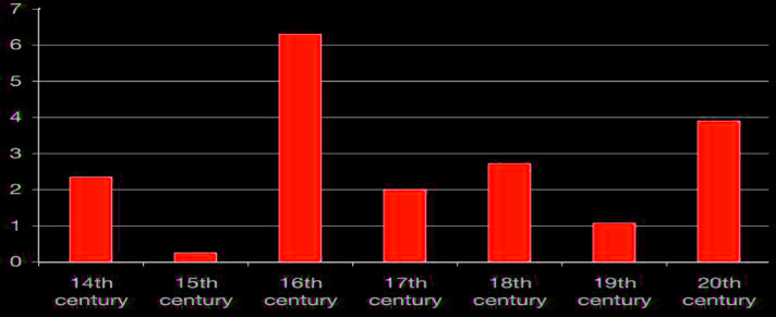 placera-redaktionellt-2021-010222inflationstabell.png