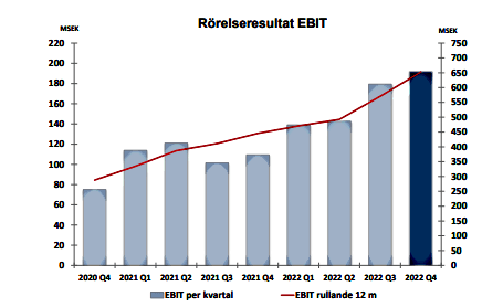 placera-redaktionellt-2021-010223hmsebit.png