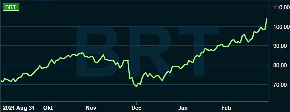 placera-redaktionellt-2021-010322brentgraf.PNG