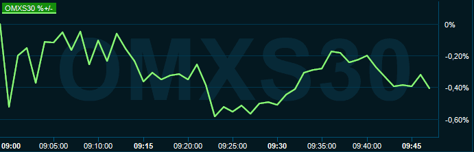 placera-redaktionellt-2021-010322omx1000.PNG