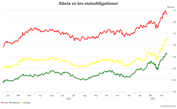 placera-redaktionellt-2021-01042210-årsräntan (002).png
