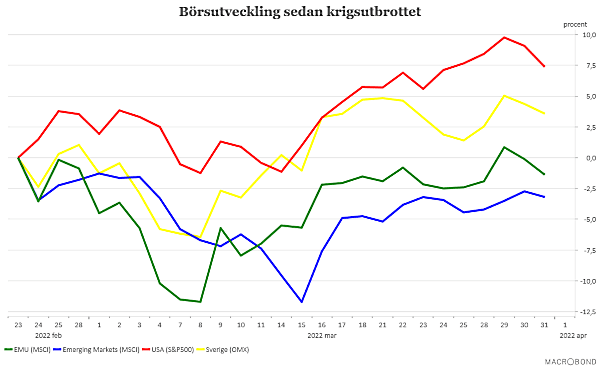 placera-redaktionellt-2021-010422börsen2022-0-23 (002).png